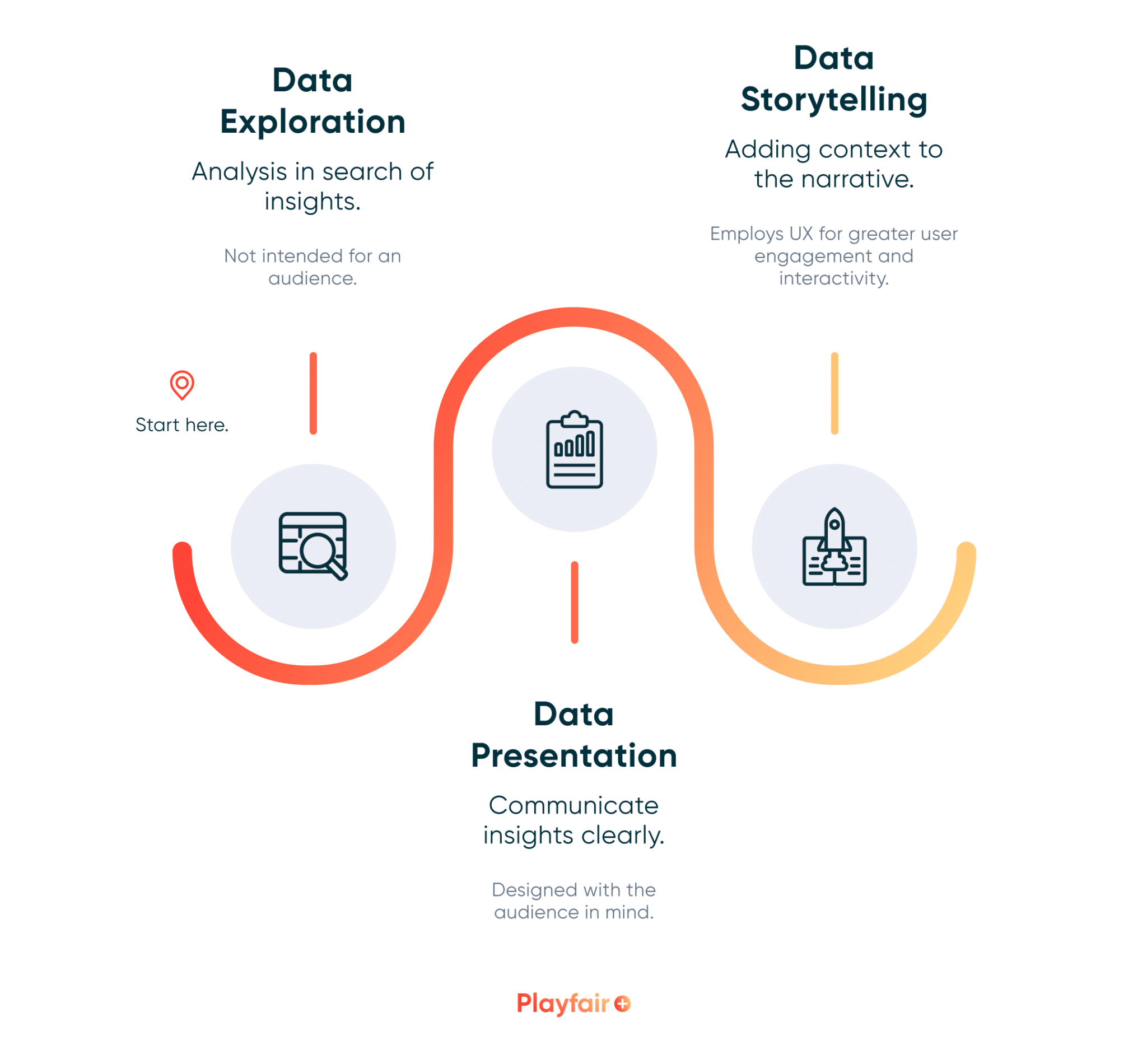 The Benefits of Data Visualization for Data Scientists