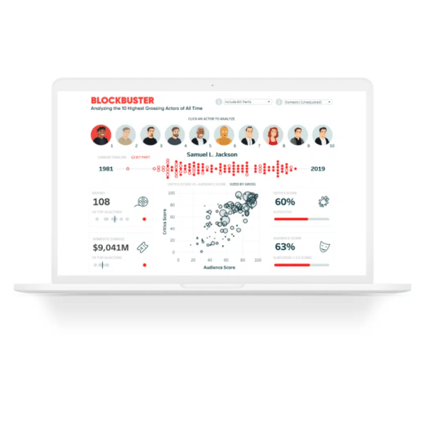 A dashboard from Playfair Data