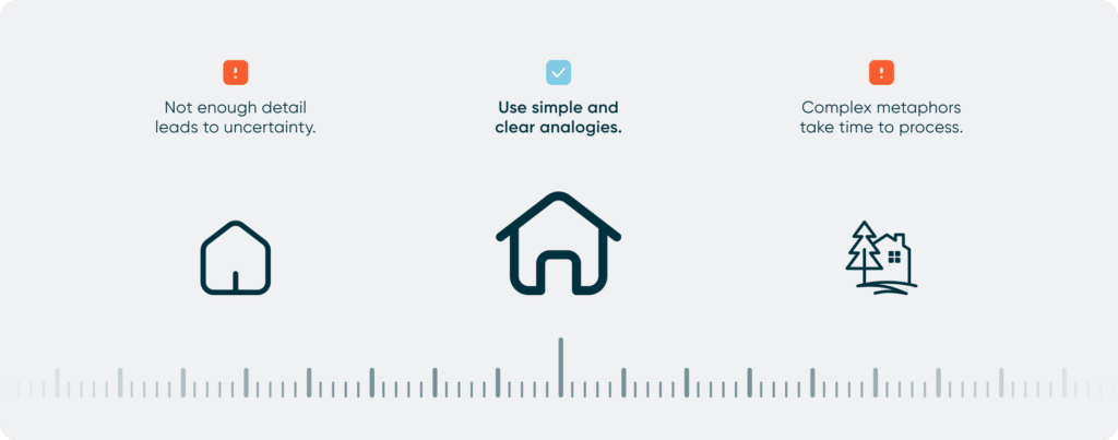 Icon Design Principle for Simplicity and Clarity