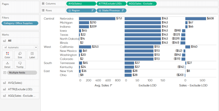 The Beginner's Guide to Tableau Level of Detail (LOD) Calculations