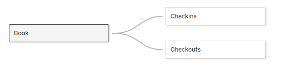Tableau Relationships with Book in Center