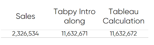 Tabpy Calculation Comparison