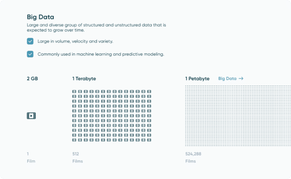 The Fundamentals of Data Engineering
