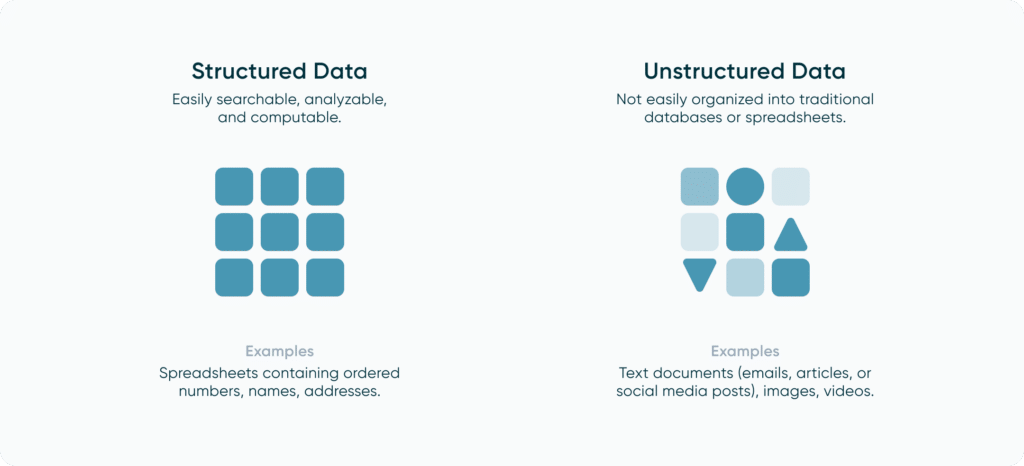 Structured vs Unstructured Data