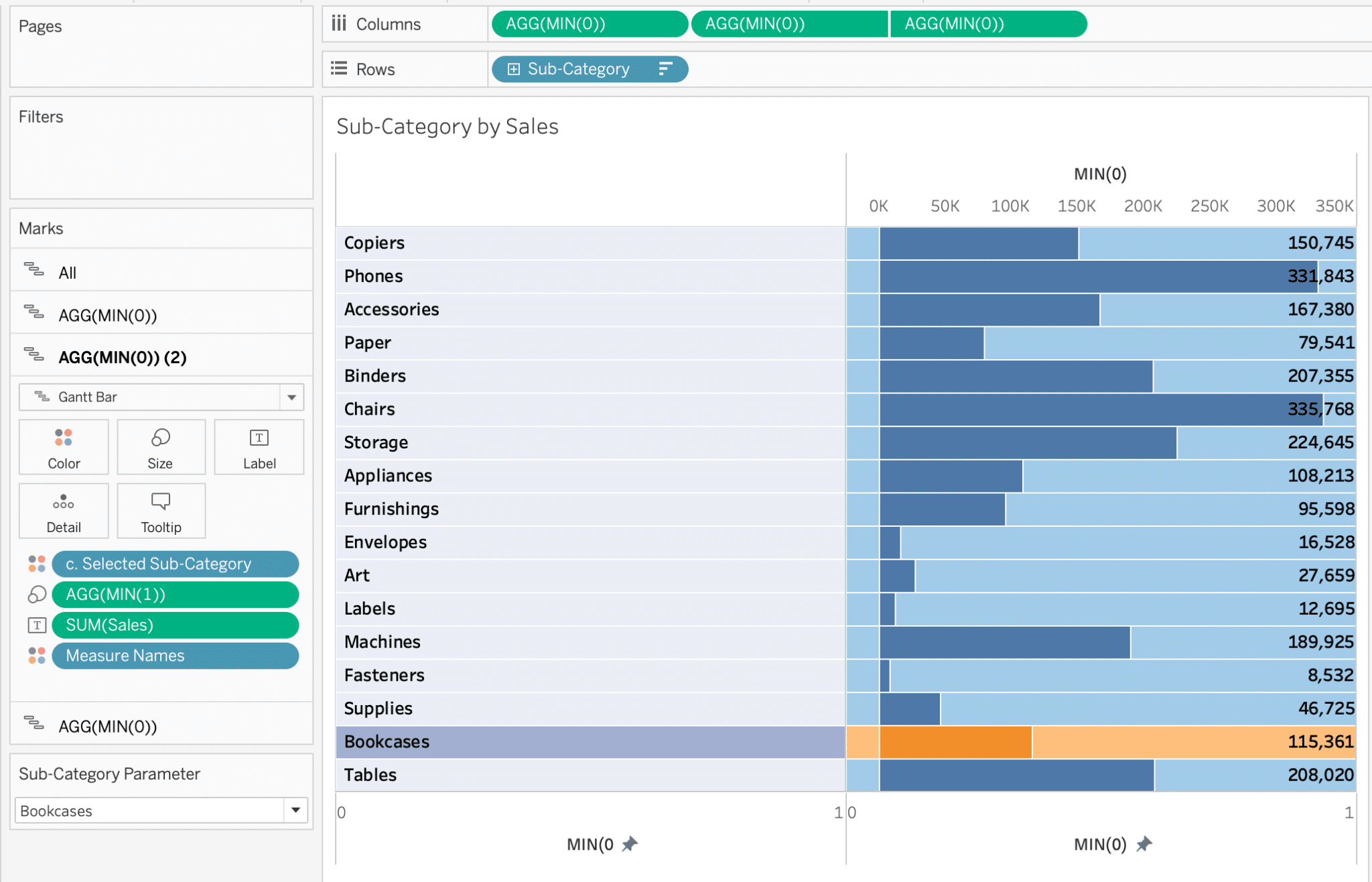 3 Innovative Ways to Use Tableau Scaffolding
