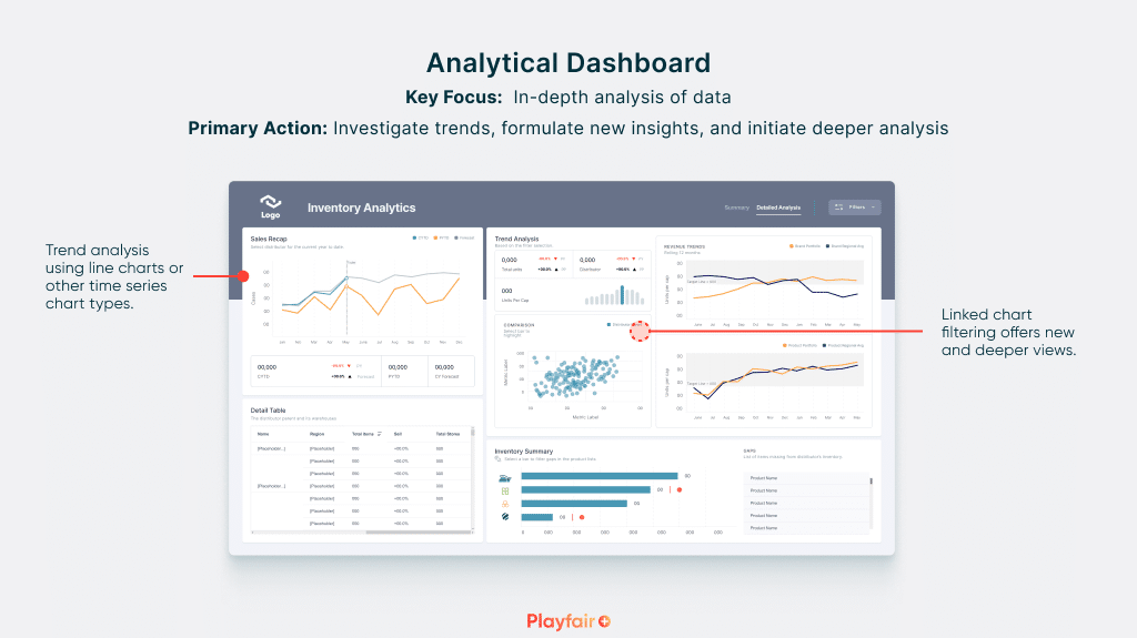 Tableau analytics dashboard for in-depth data analysis. Visualizations include sales trends, regional breakdowns, and product performance comparisons.