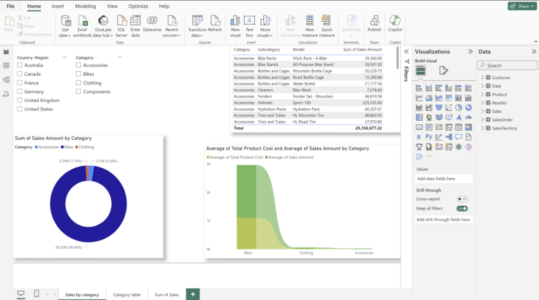 Power BI Reports vs Dashboards
