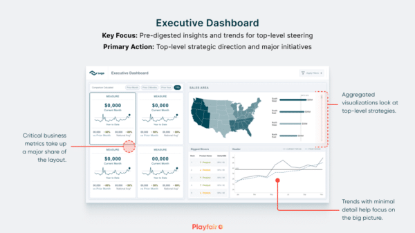 Tableau Dashboard Examples by Type