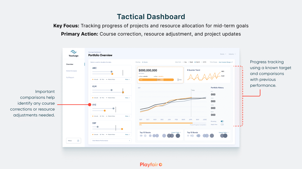 Tableau tactical dashboard for watching progress to a specific goal or target. Helps base course corrections on data driven insights.