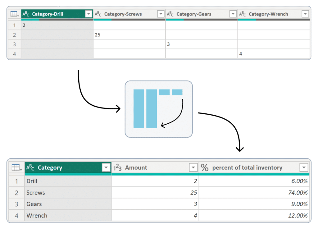 Power Query Power Editor