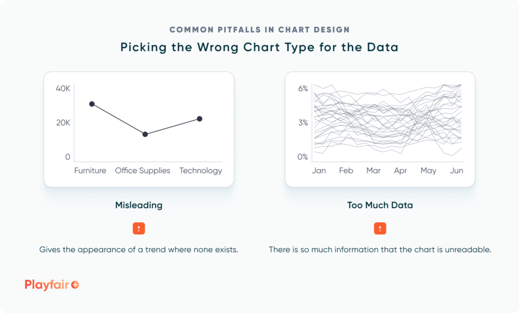 Pitfalls in Chart Selection - Data