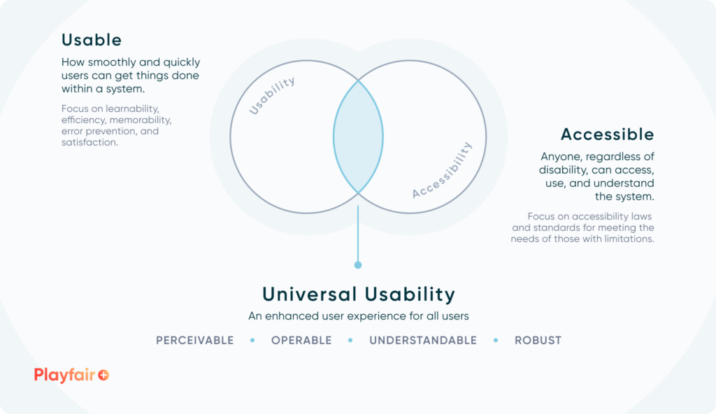 Usability vs Accessibility