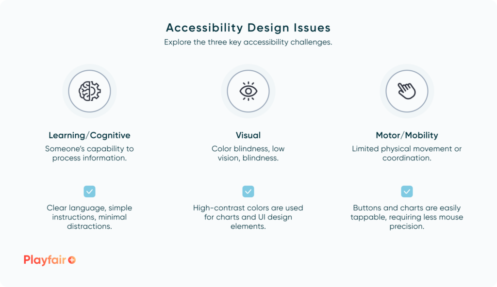 Accessibility Issues Diagram