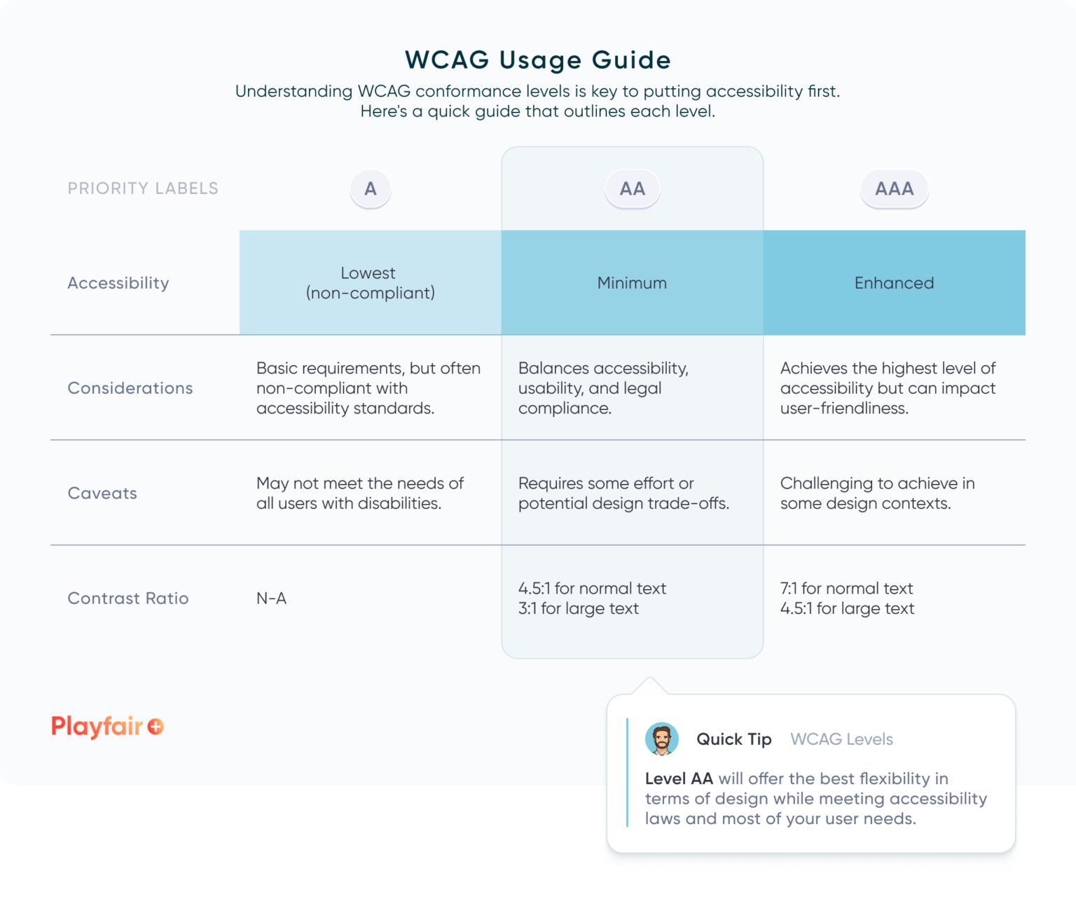 Fundamentals of Accessibility Design: Making Your Dashboards a ...
