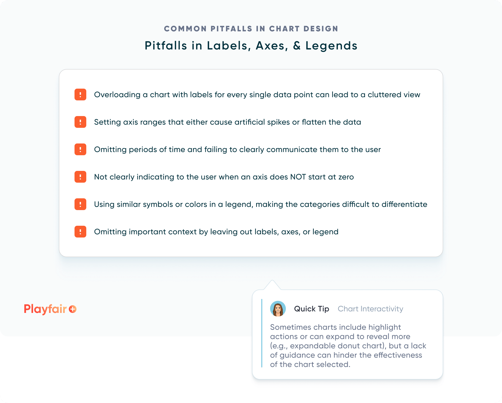 Avoiding Common Pitfalls in Chart Design