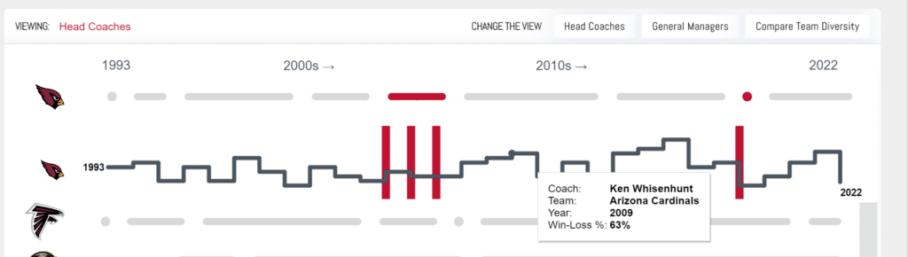 NFL Chart for Granularity of Data