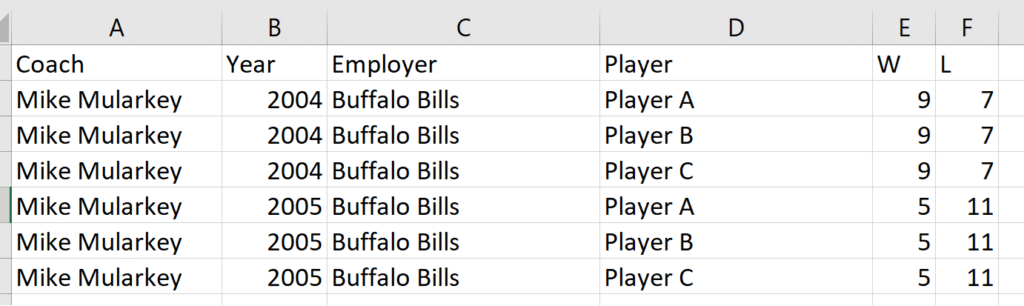 Lower Granularity of Data