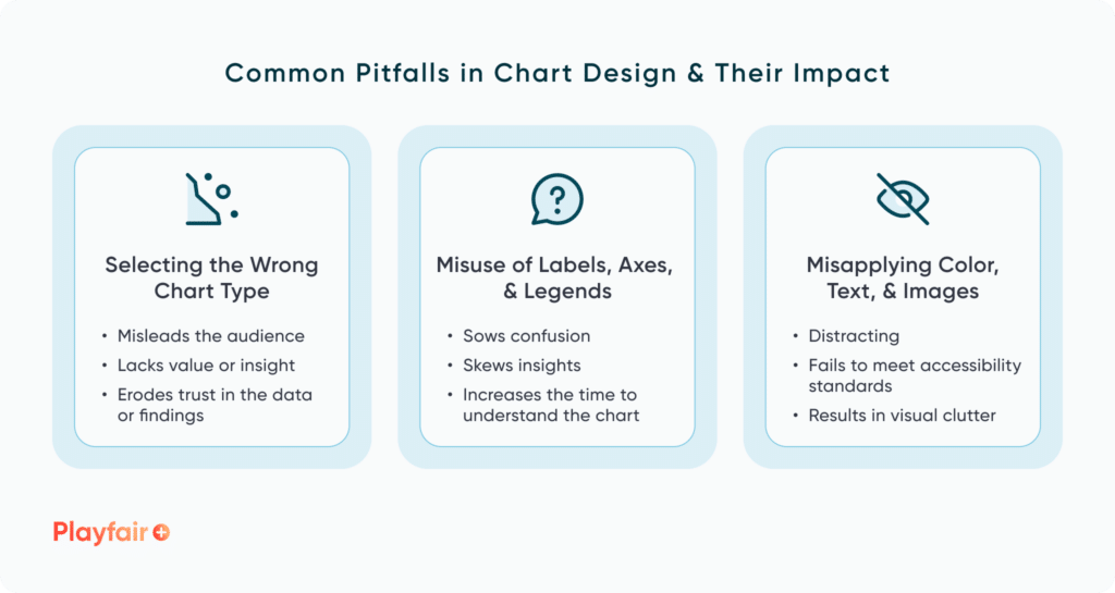 Avoiding Common Pitfalls in Chart Design