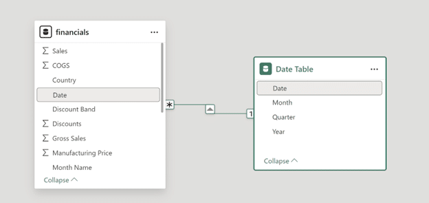 Model View - Creating relationship on date