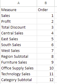 Helper Table