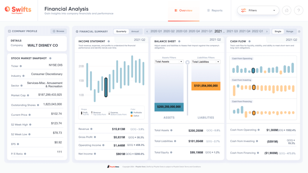 Pinterest Financial Analysis Financial Analysis Swift | FP&A Templates from Playfair Data
