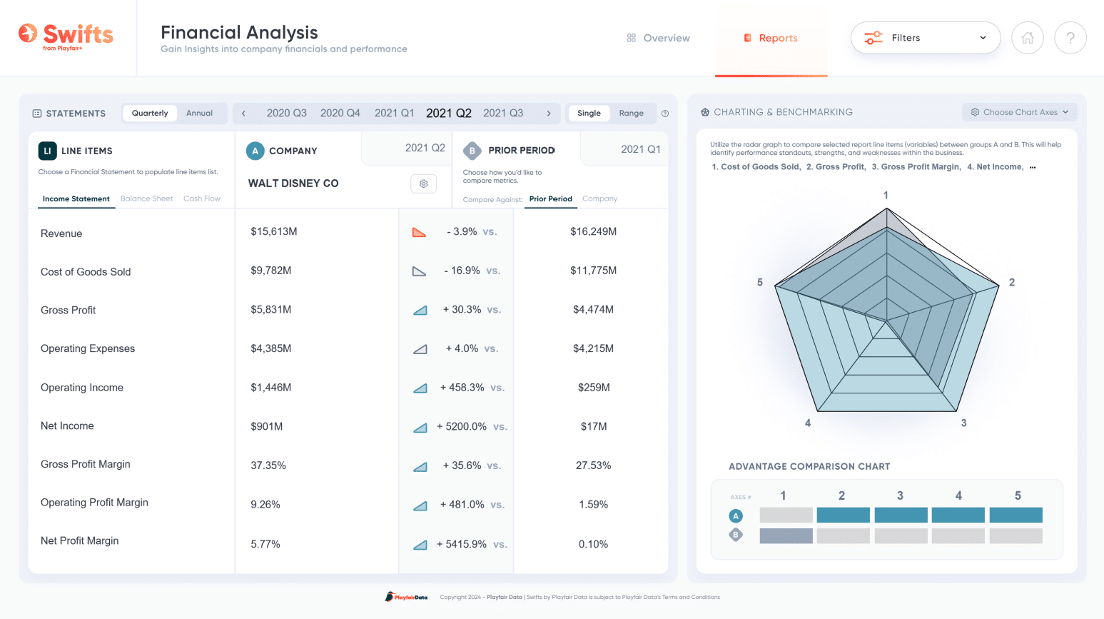 Financial Analysis Swift Reports View