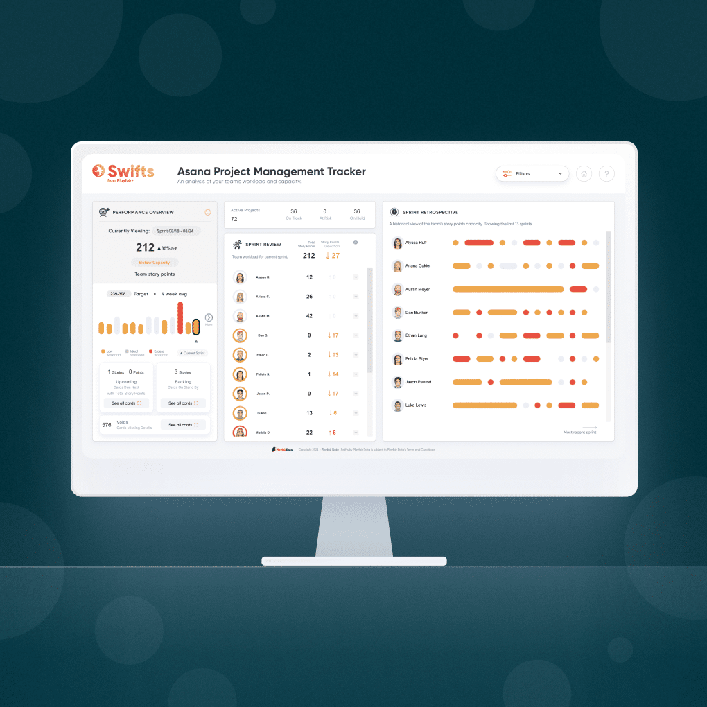 Asana Project Management Dashboard Template on a Computer Monitor