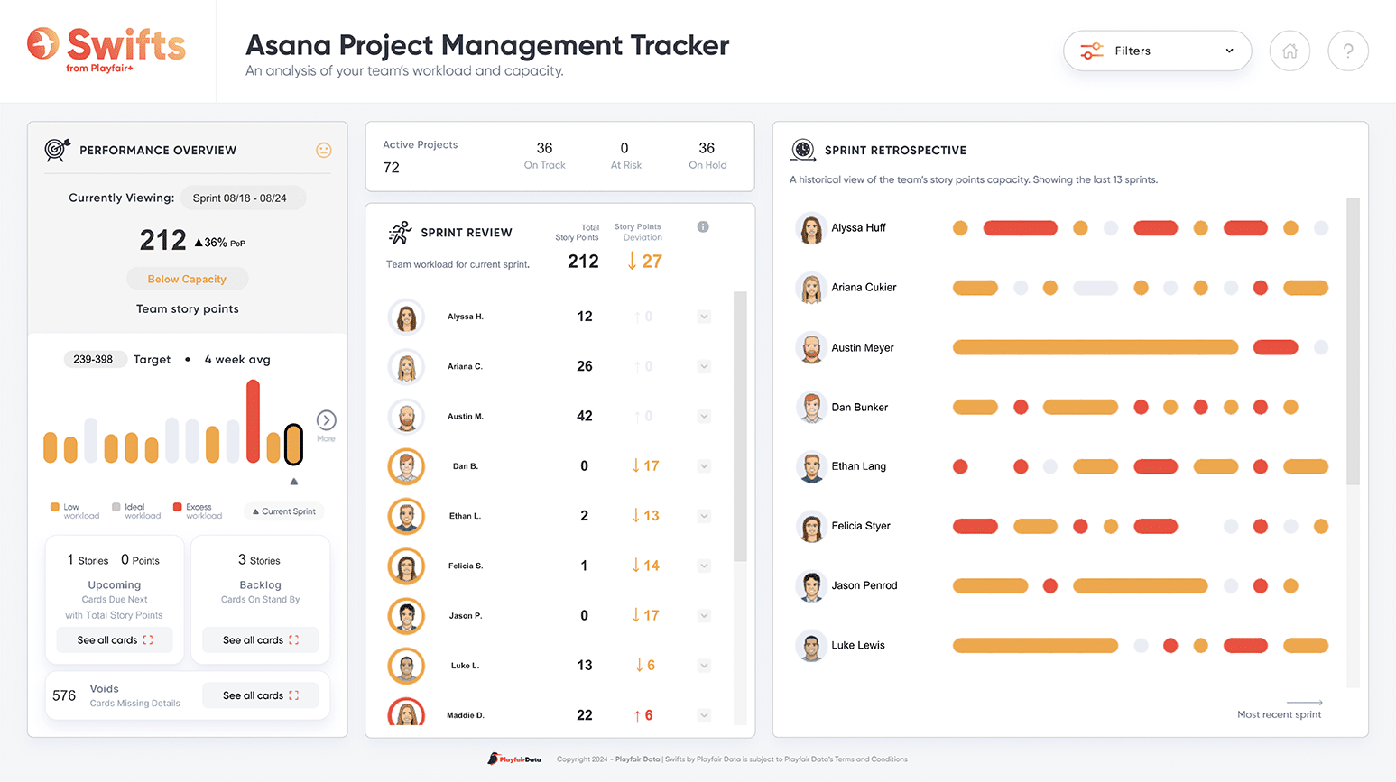 Asana Project Management Dashboard Templates on Tablet Background