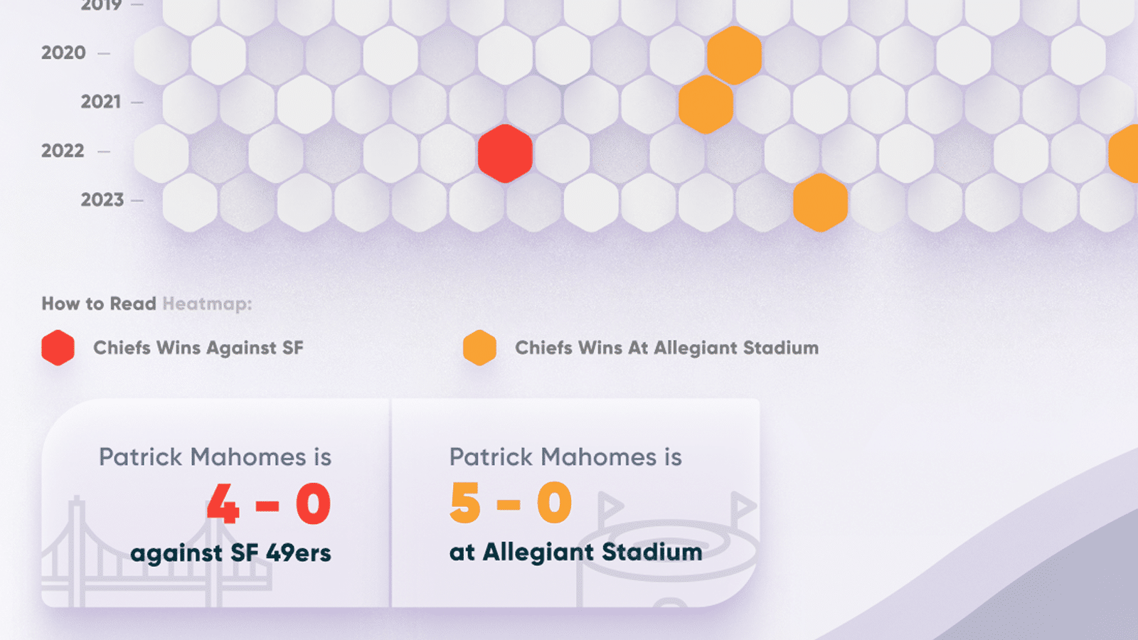 Playoff Mahomes Hex Highlight Tablea Cover Image