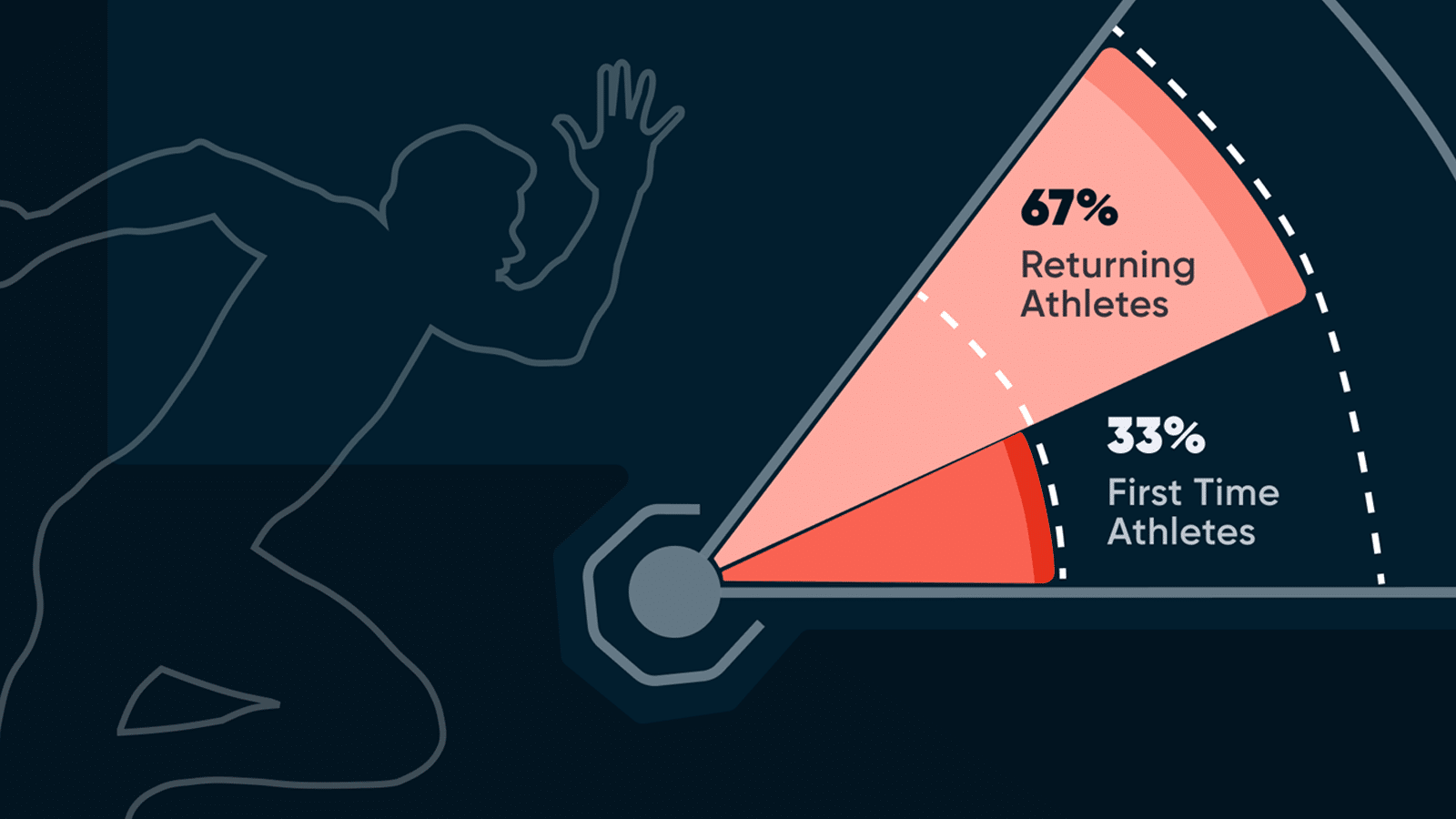 Tracking Titans Veteran Advantage Cover Image