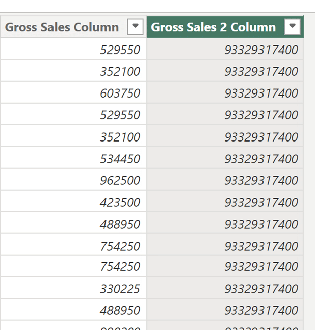 Gross sales 2 Column Value