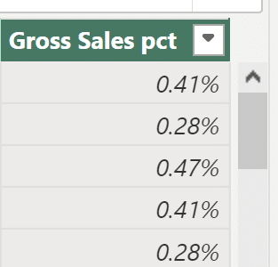 gross sales pct values