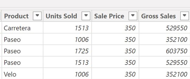 table view gross sales