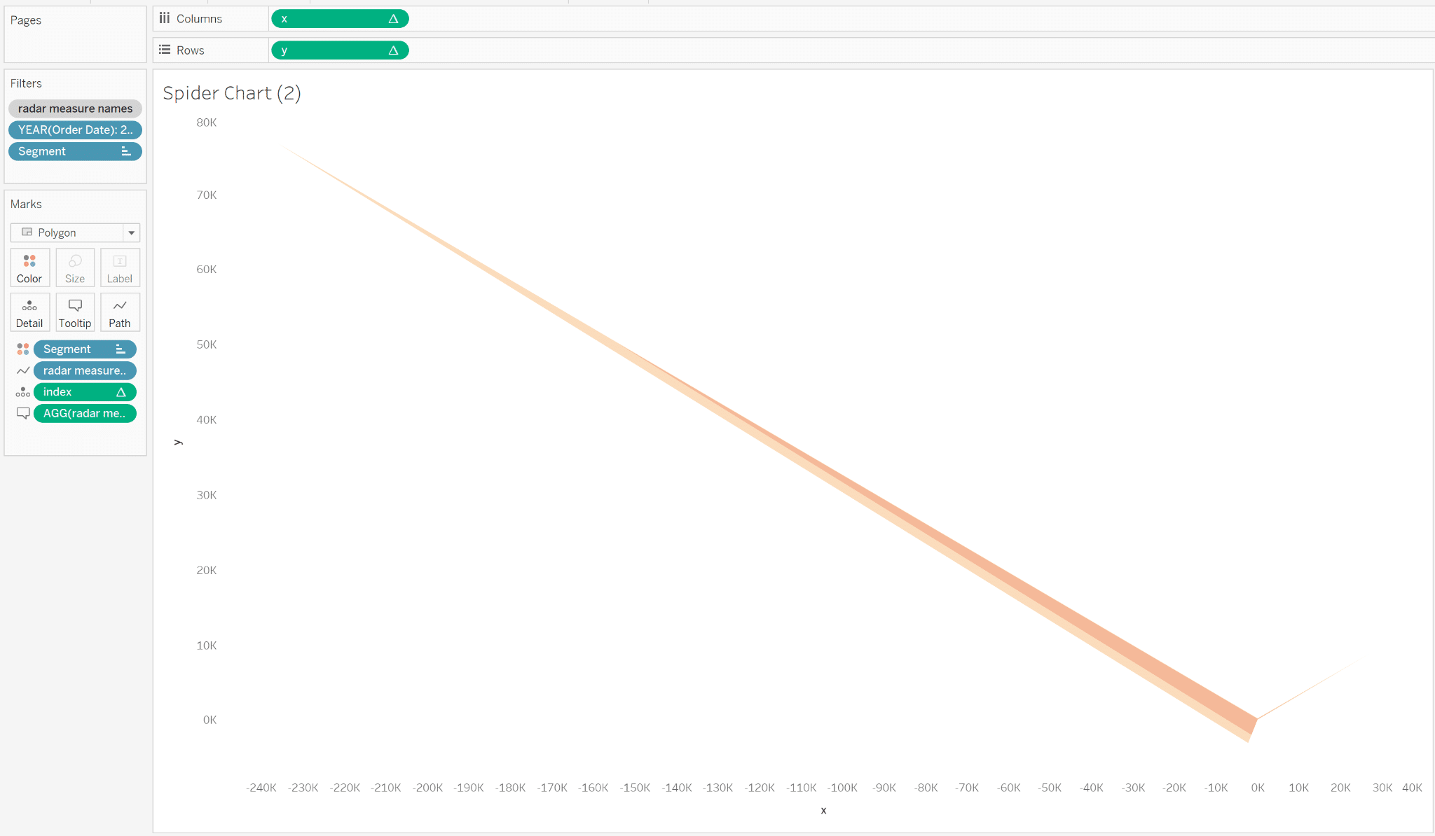 Spider chart