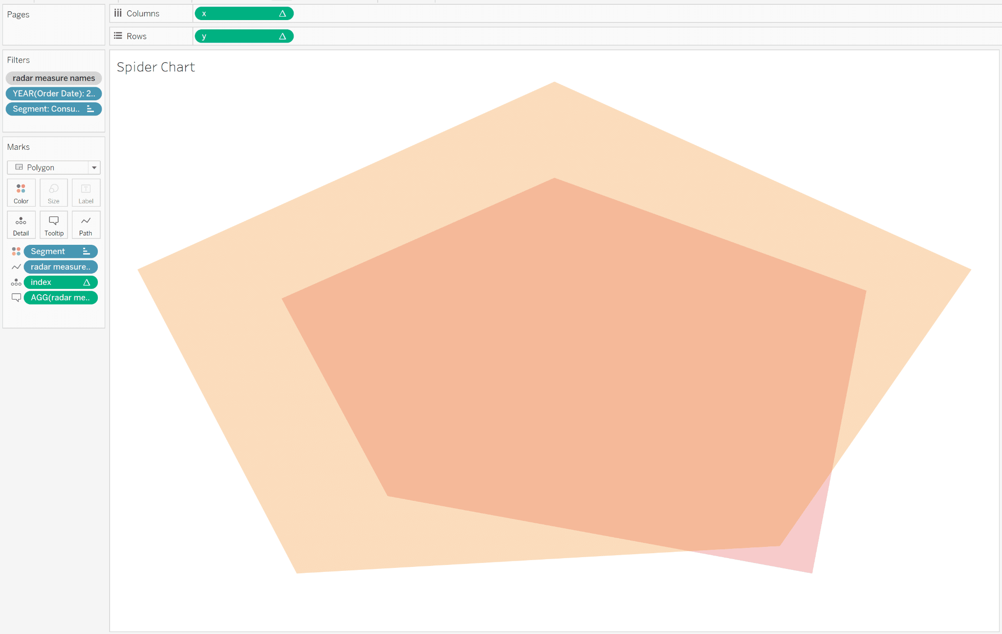 Spider chart with normalized values