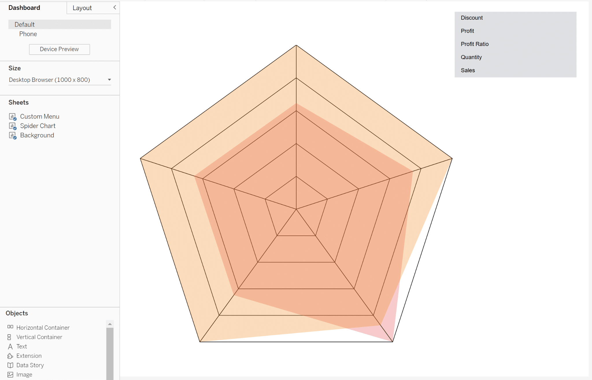 Spider chart dashboard in Tableau