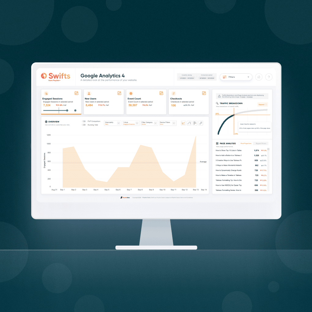 Google Analytics 4 Dashboard Template on a Computer Screen