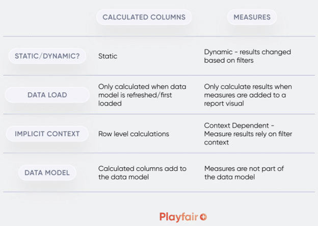 Calculated columns and measures in Power BI featured image