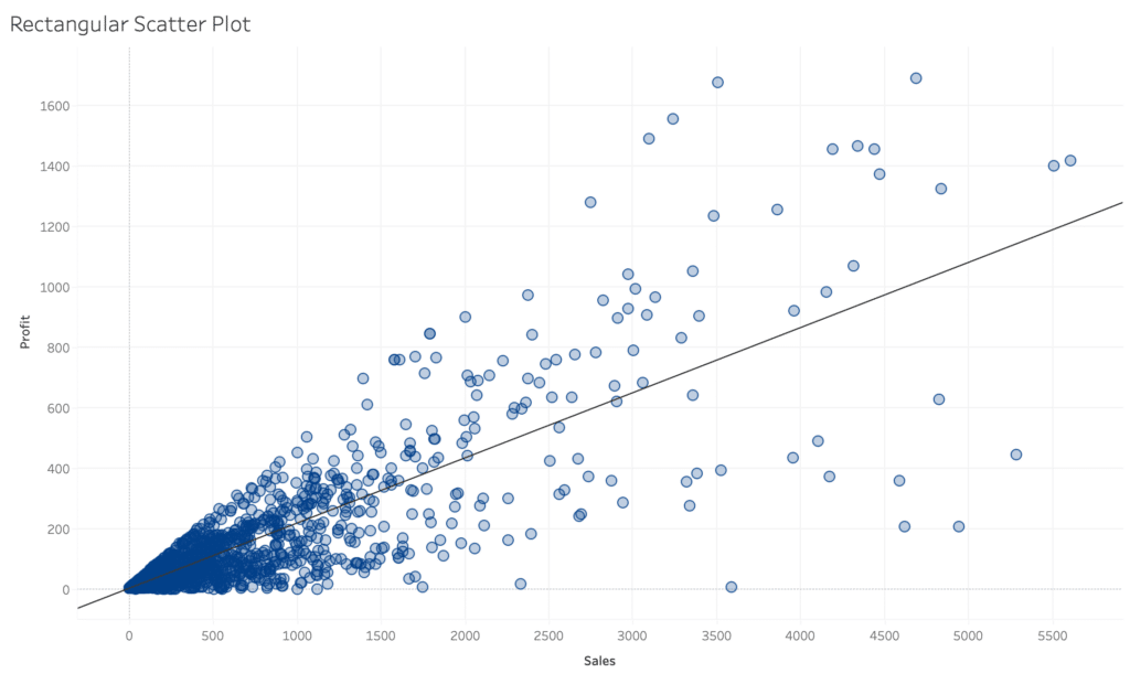 Rectangular Scatter Plot