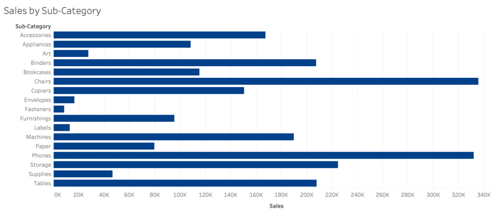 Horizontal Bar Chart Unsorted