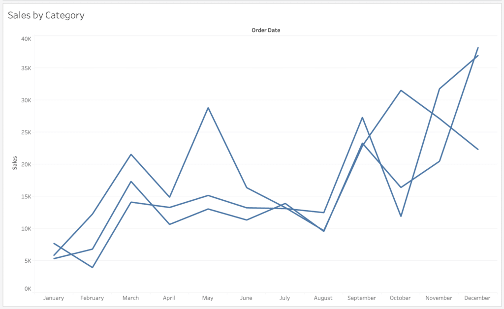 Simple Line Chart