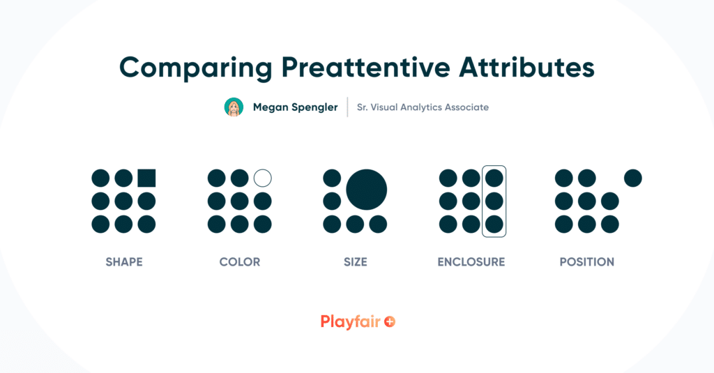 Comparing preattentive attributes visual