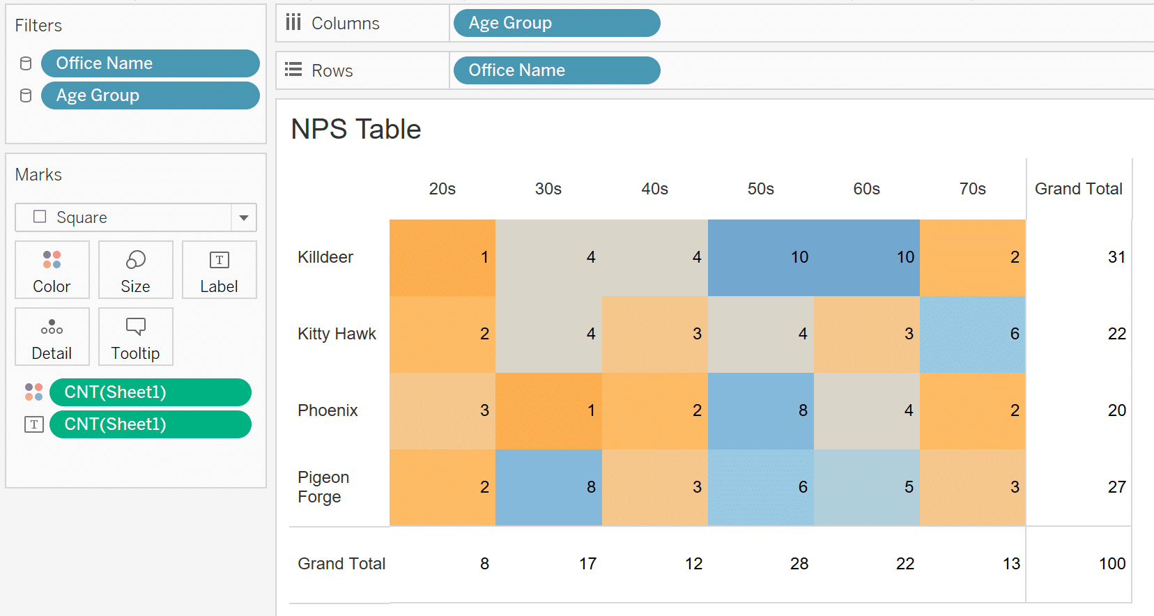 NPS Table