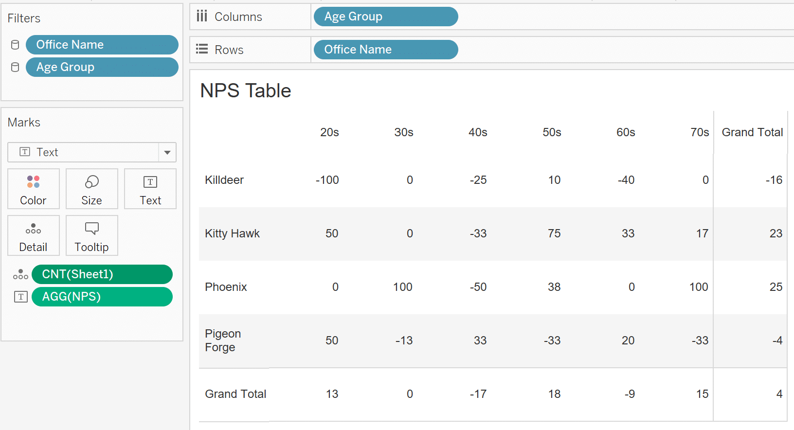 NPS table_not colored