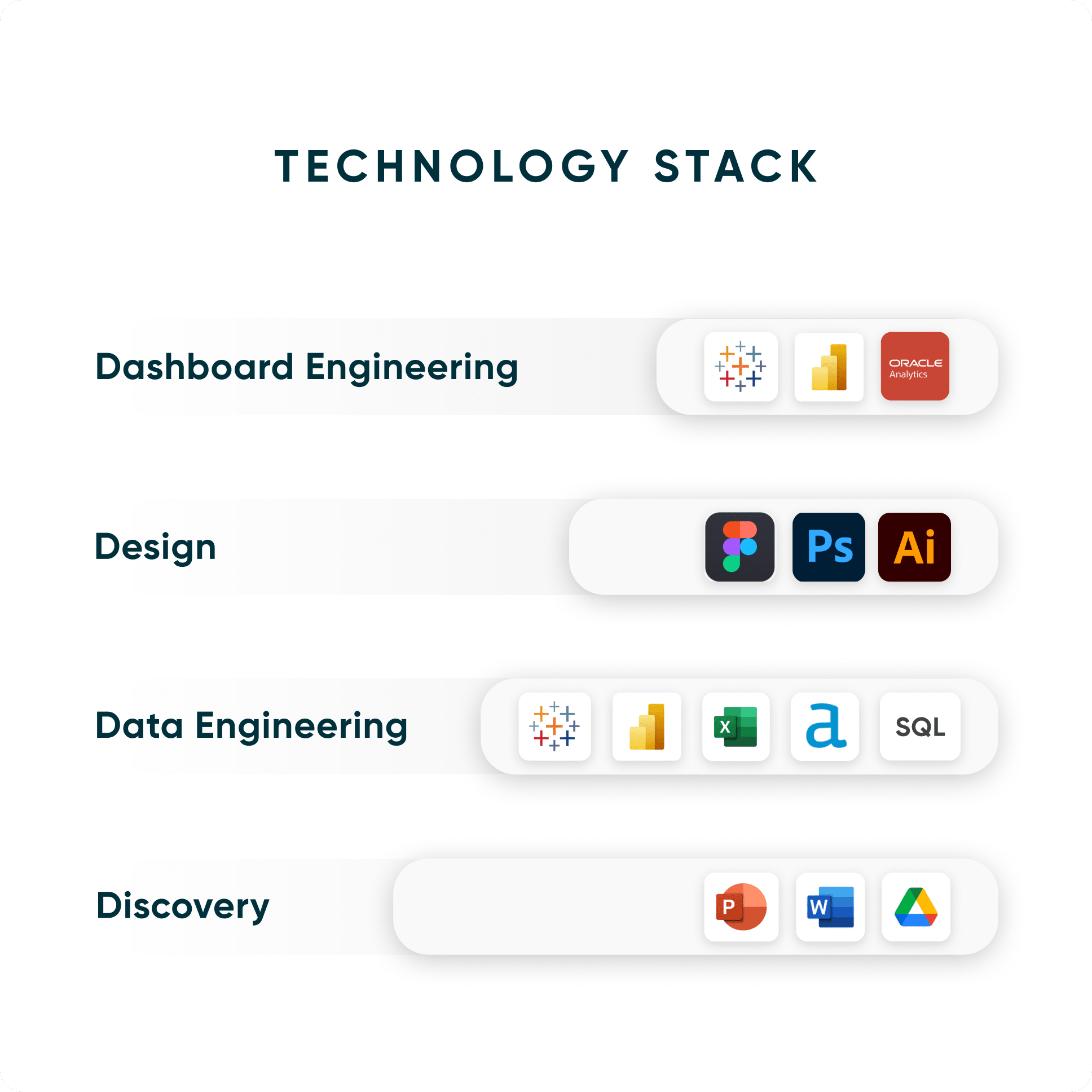 Technologies Used at Playfair Data