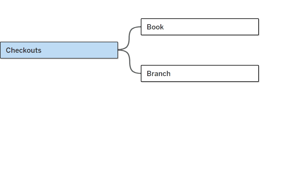 Bringing Tables Together: Multi-fact Relationships in Tableau