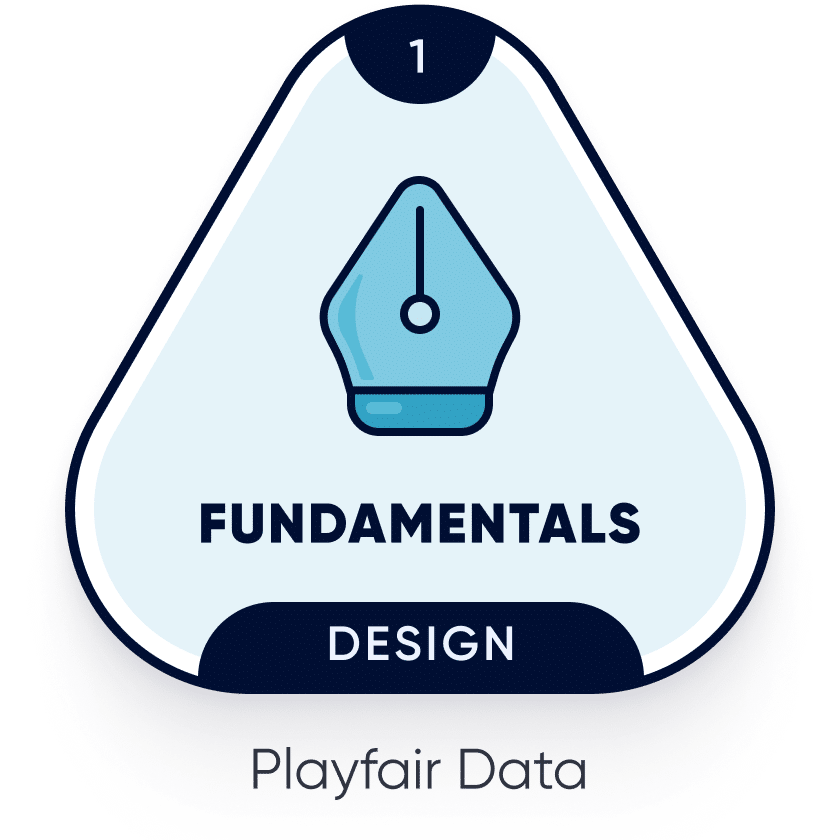 Playfair+ Visual Analytics Design Fundamentals Digital Credential