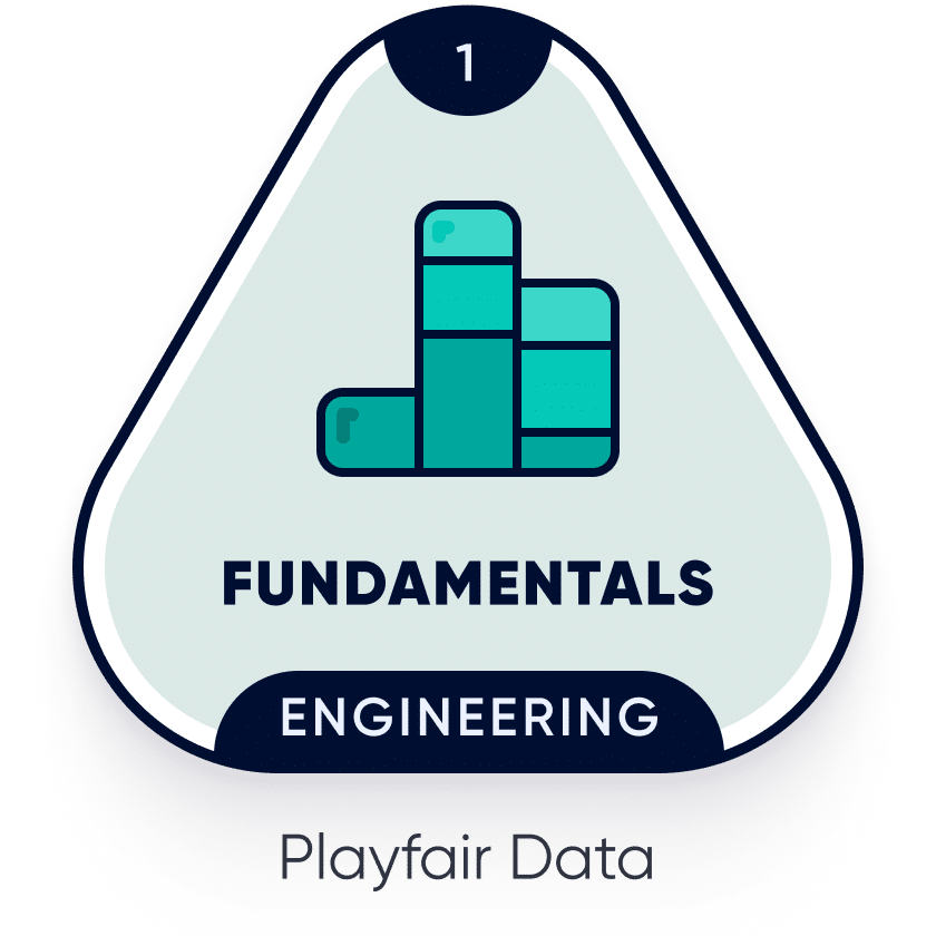 Visual Analytics Engineering Fundamentals Learning Path