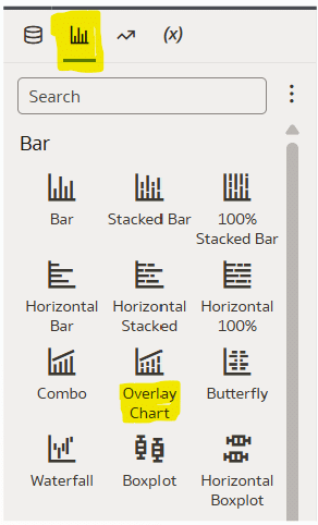 Overlay chart in Oracle Analytics