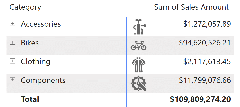 Formatted matrix visual